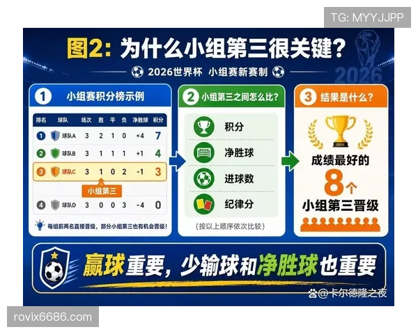 2026世界杯E组积分变化:末轮后排名正式确定