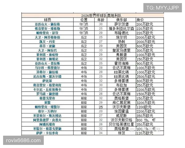 2026世界杯J组完整赛果：6场小组赛比分整理